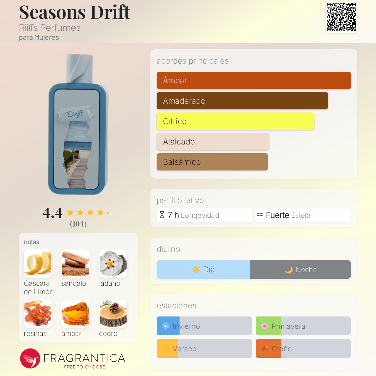 Seasons Drift Riiffs