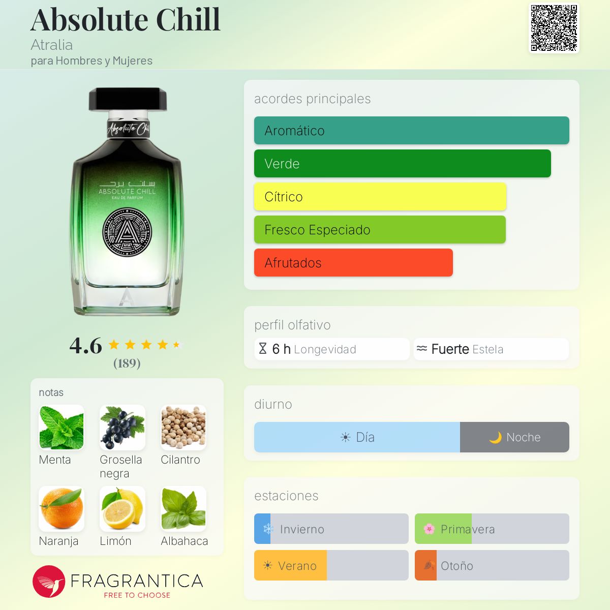 Absolute Chill Atralia