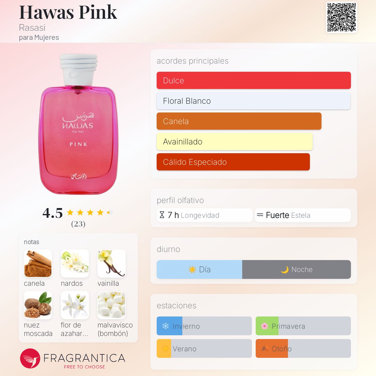 Hawas Pink Rasasi