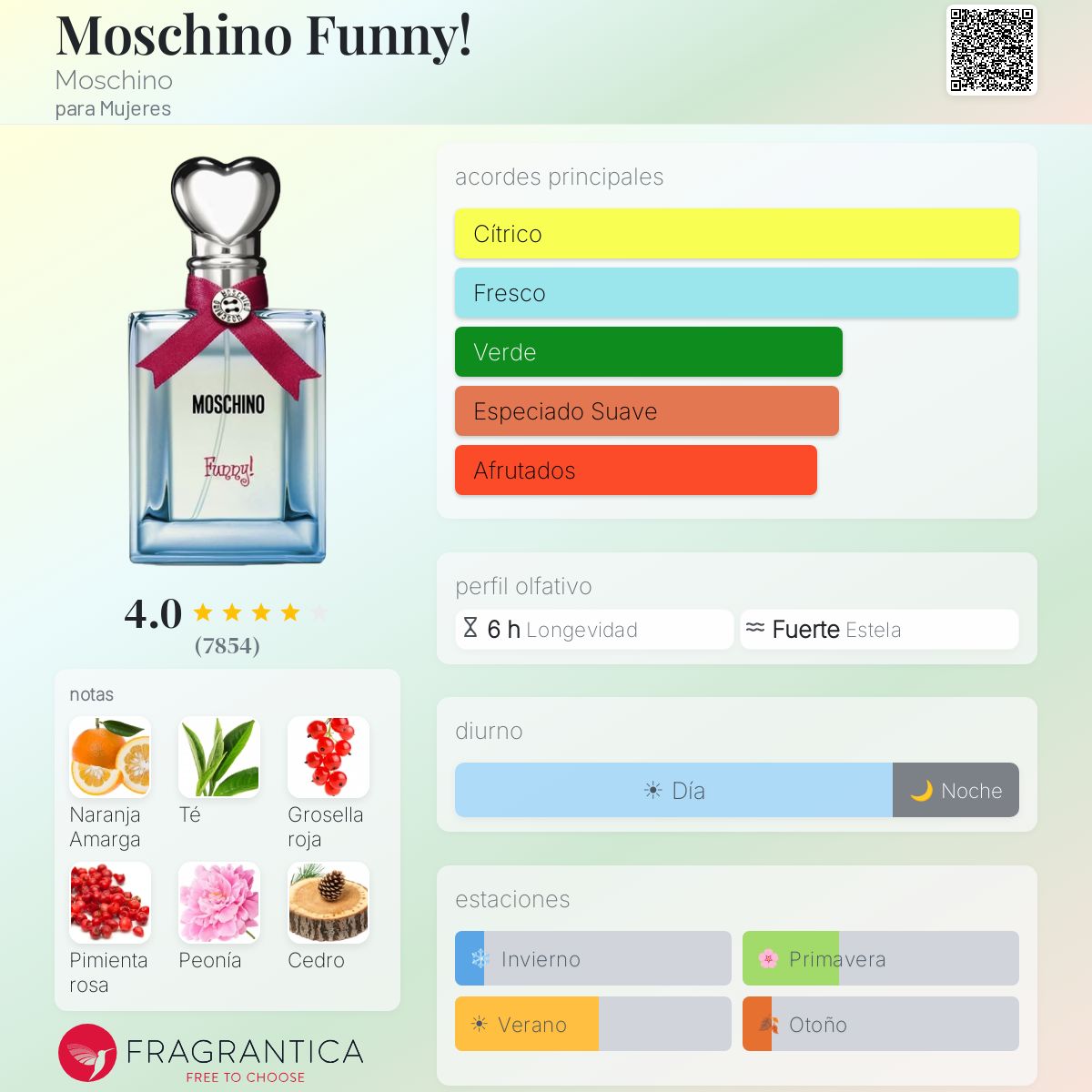 Moschino Funny! Moschino