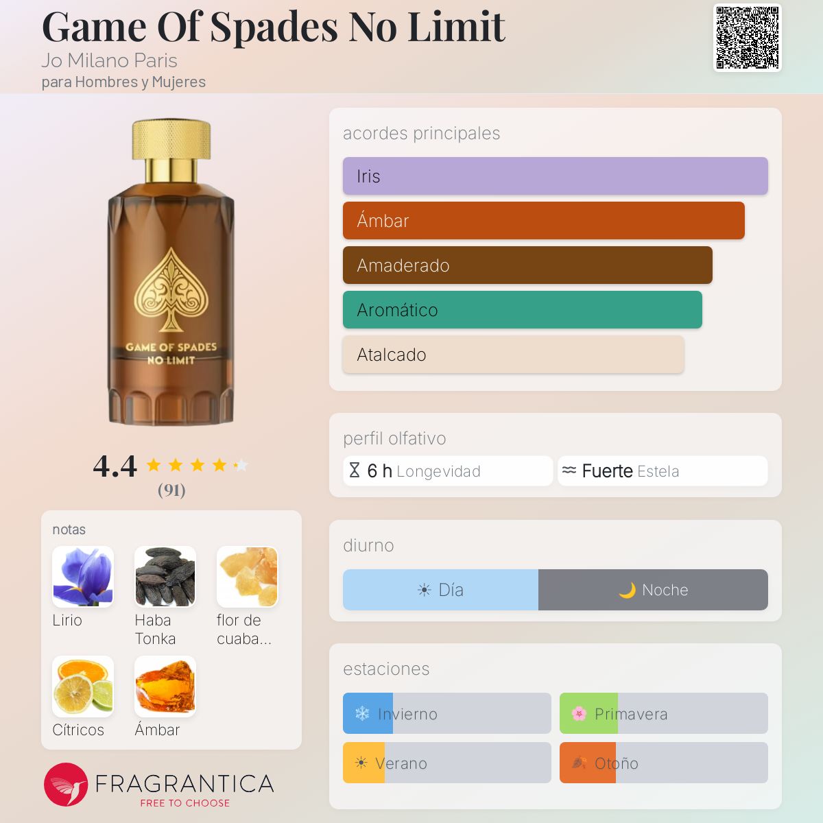 Game Of Spades No Limit Jo Milano Paris