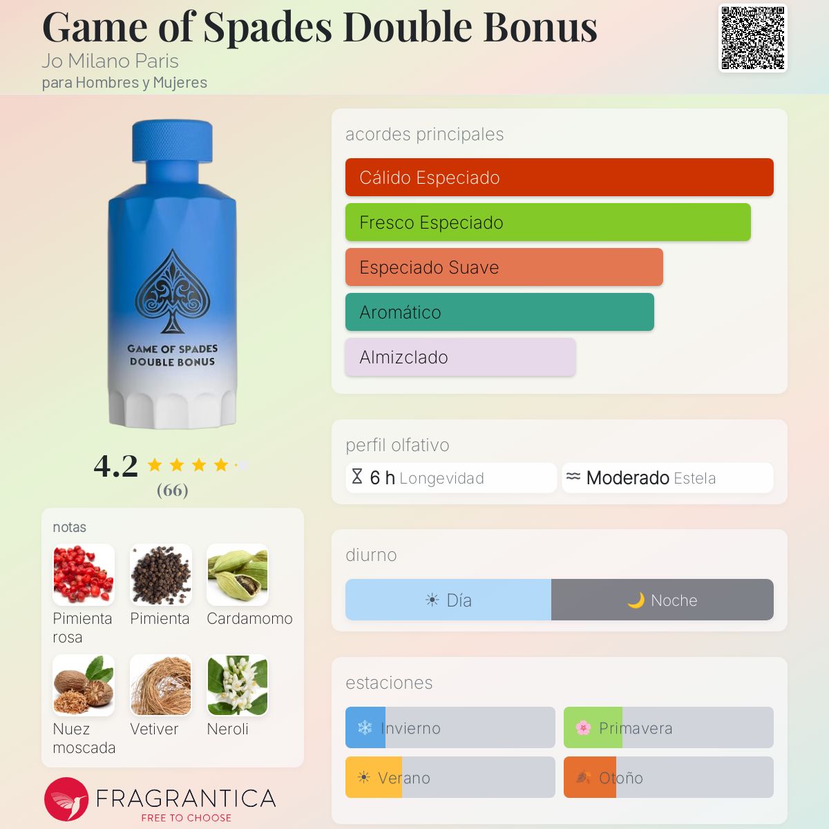 Game of Spades Double Bonus Jo Milano Paris