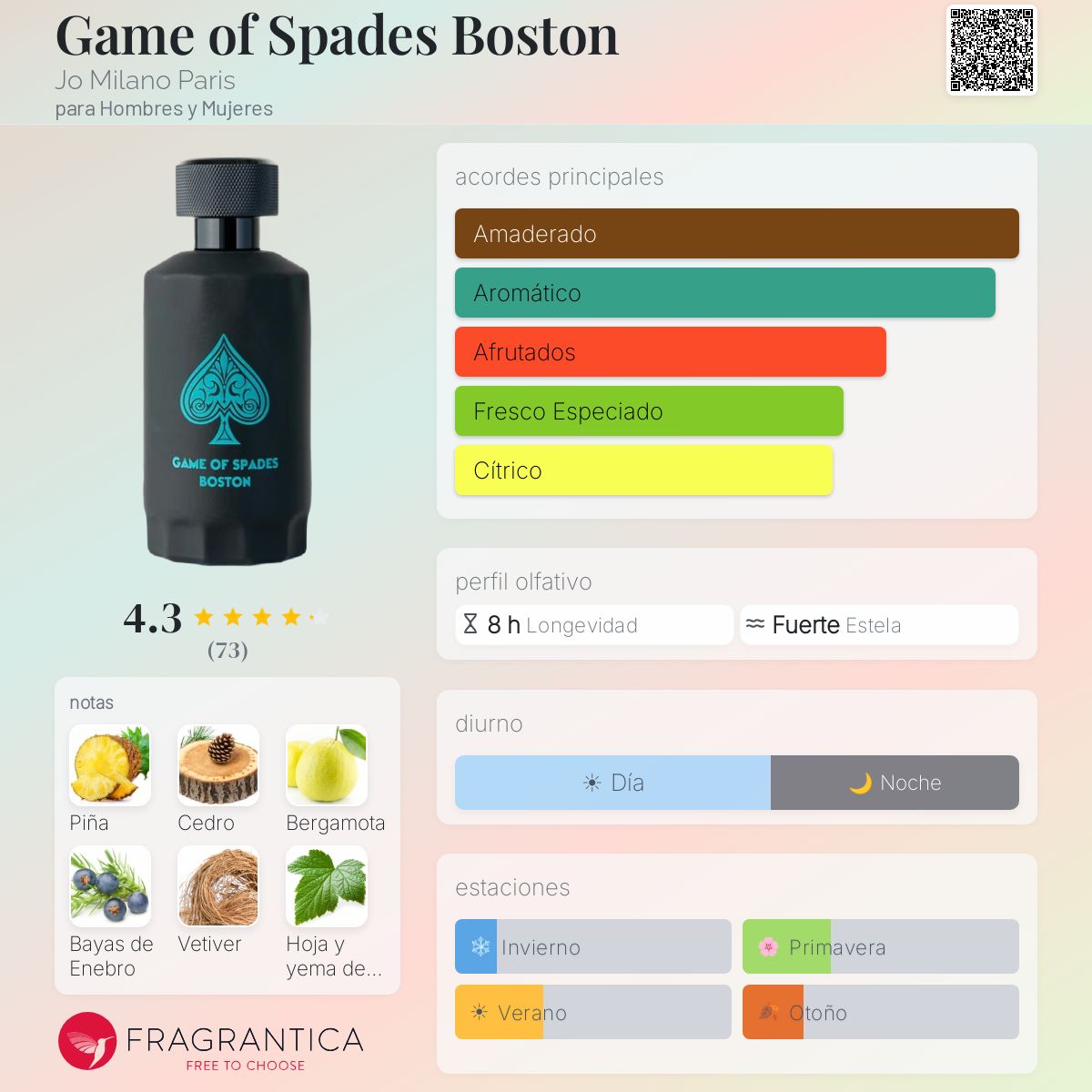 Game of Spades Boston Jo Milano Paris