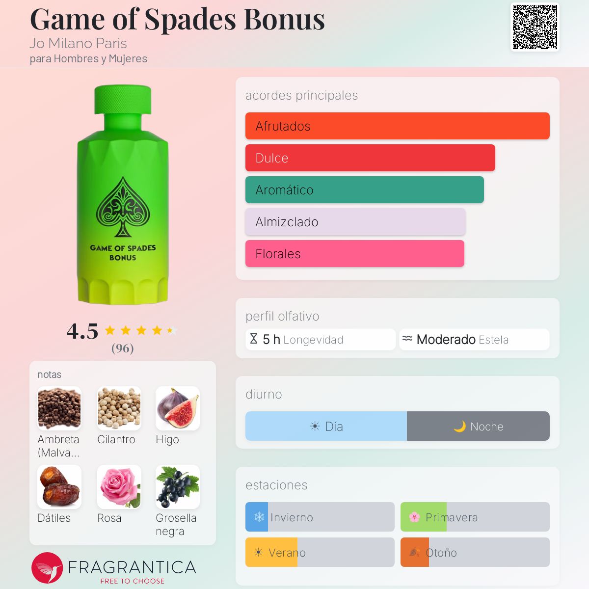 Game of Spades Bonus Jo Milano Paris