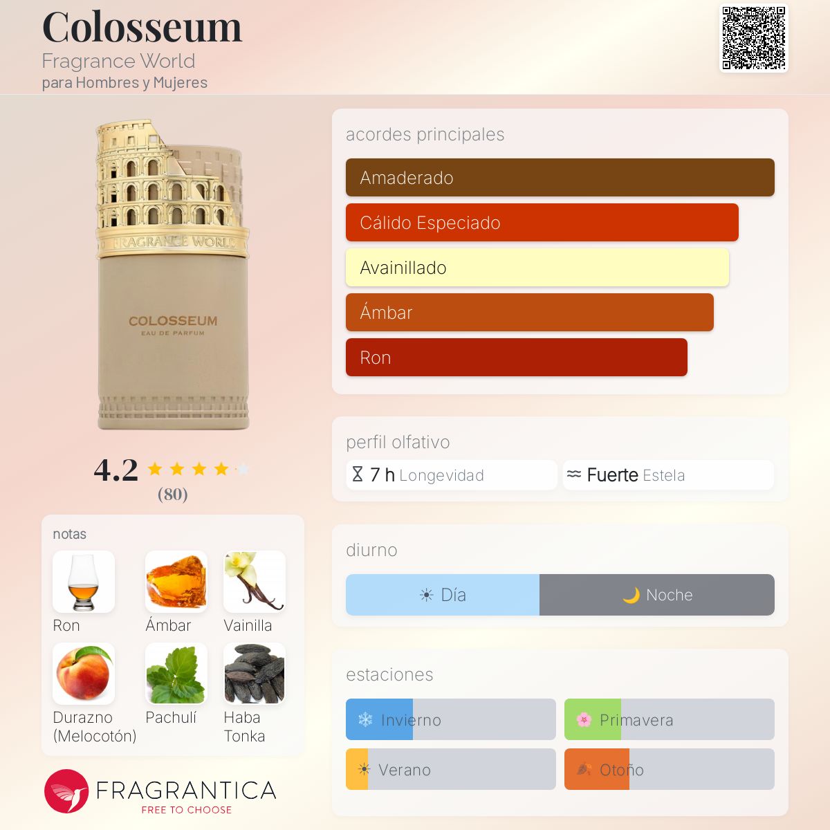 Colosseum Fragrance World