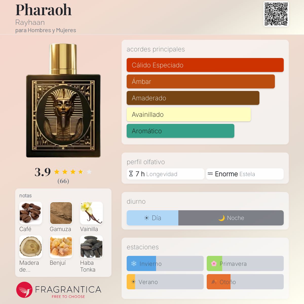 Pharaoh Rayhaan