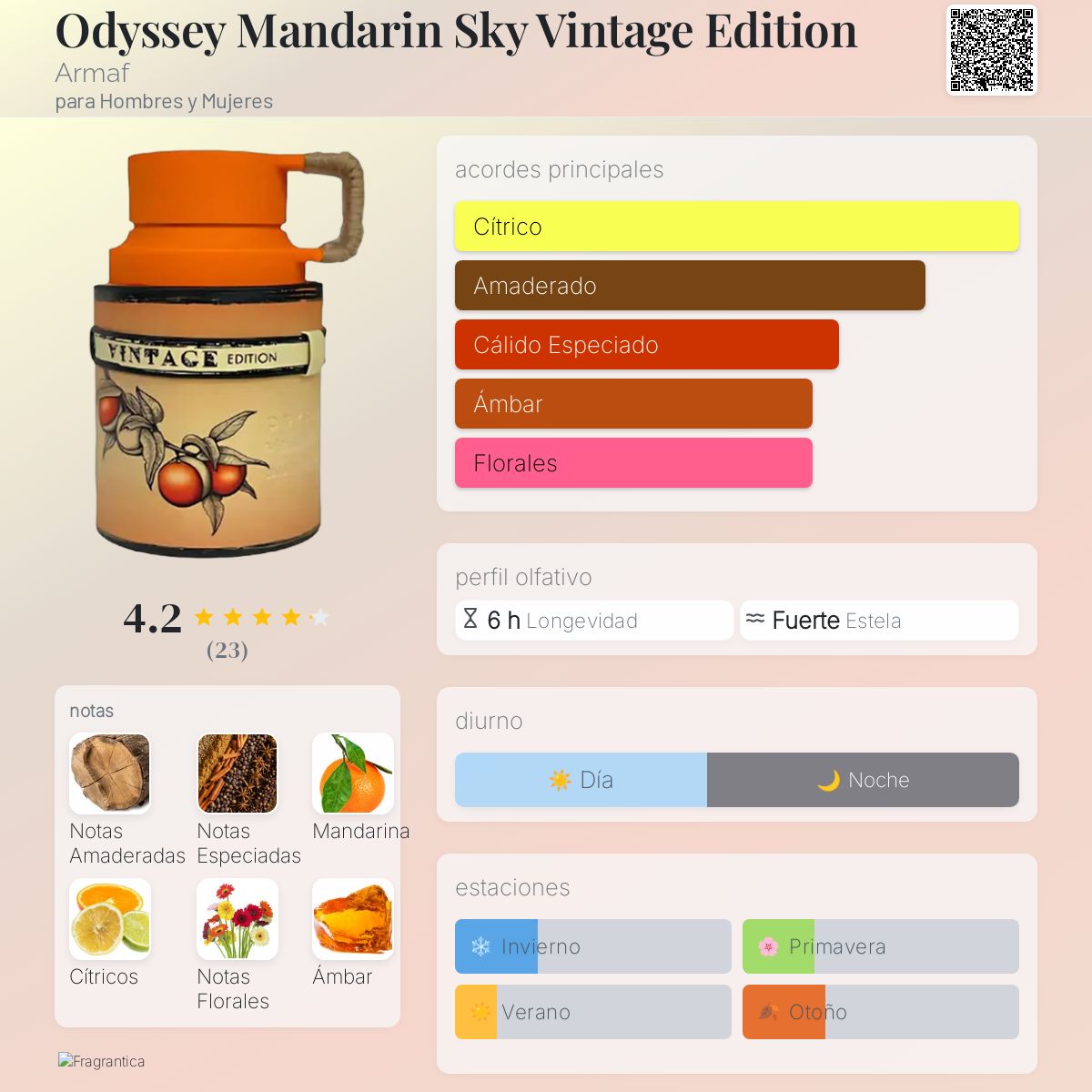 Odyssey Mandarin Sky Vintage Edition Armaf