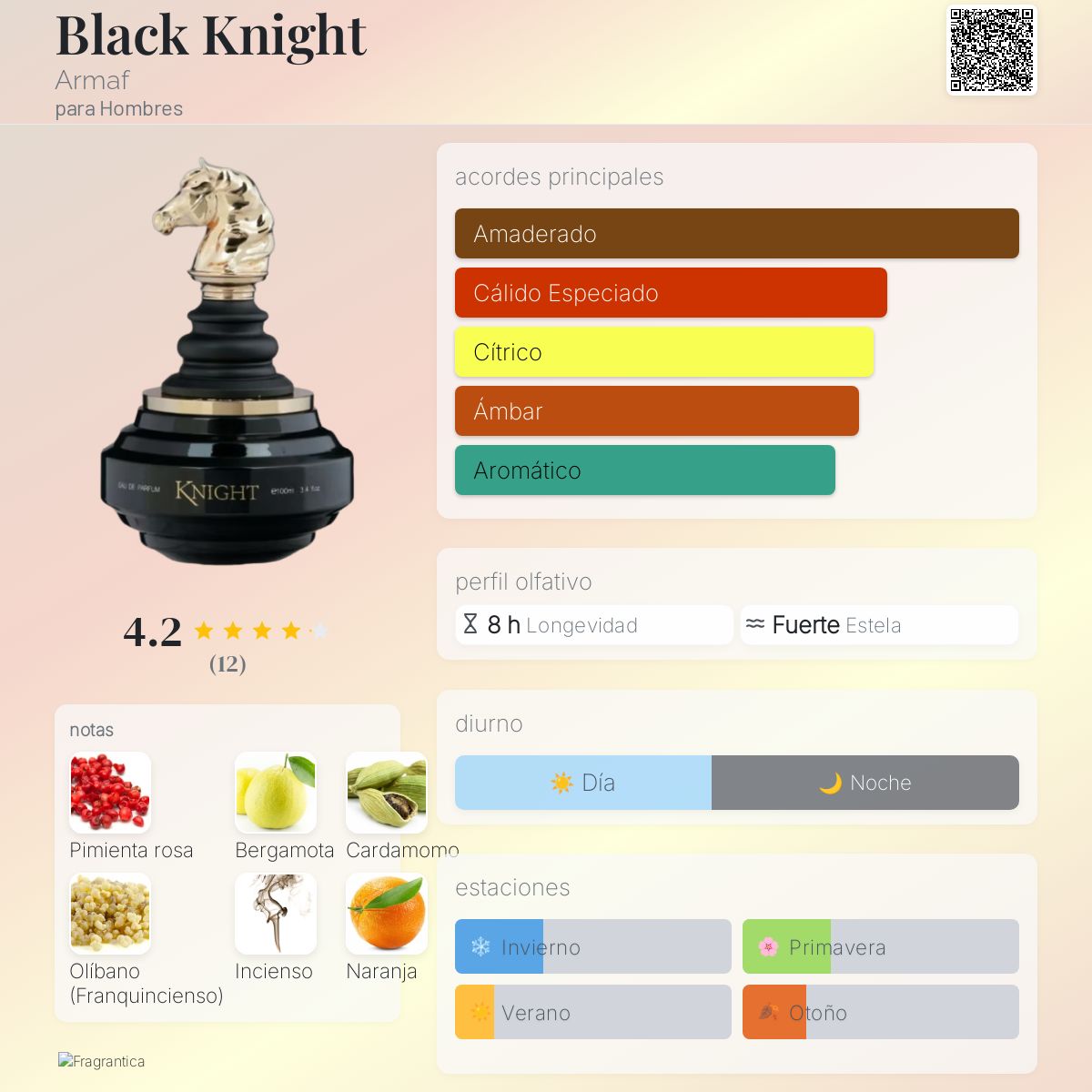 Black Knight Armaf