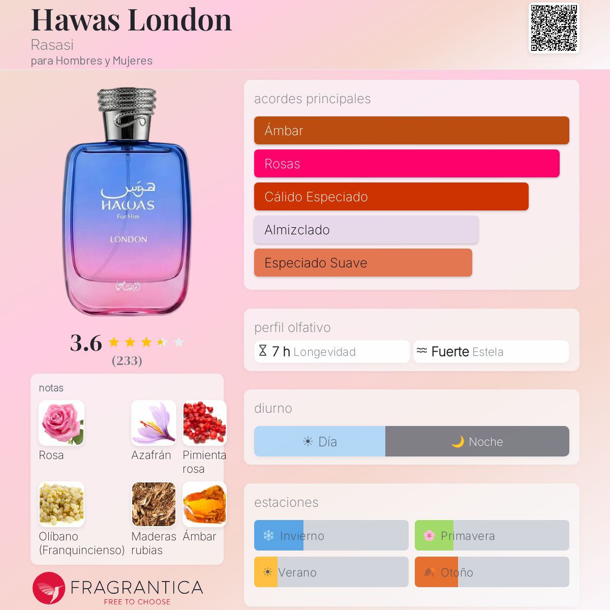 Hawas London Rasasi