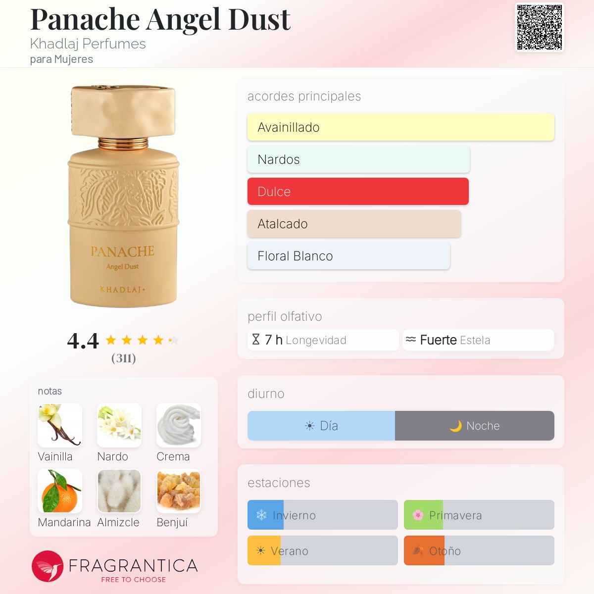 Panache Angel Dust Khadlaj