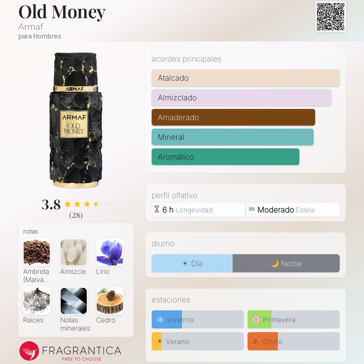 Old Money Armaf