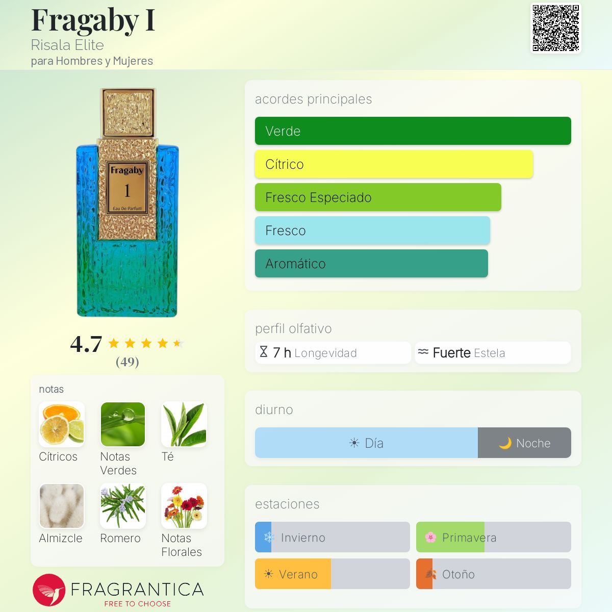 Fragaby I Risala Elite Armaf
