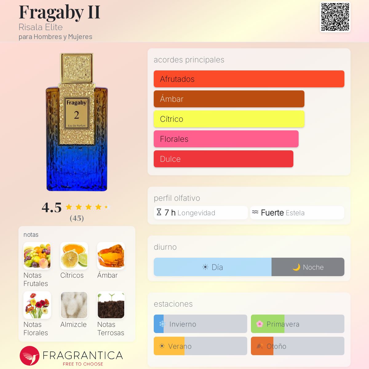 Fragaby II Risala Elite Armaf