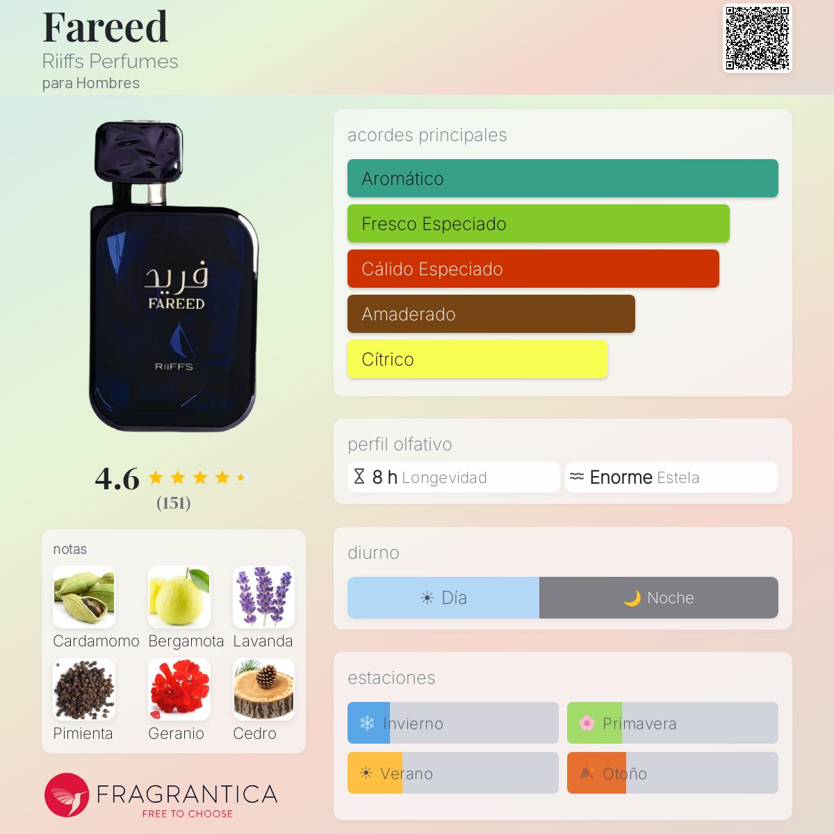 Fareed Riiffs