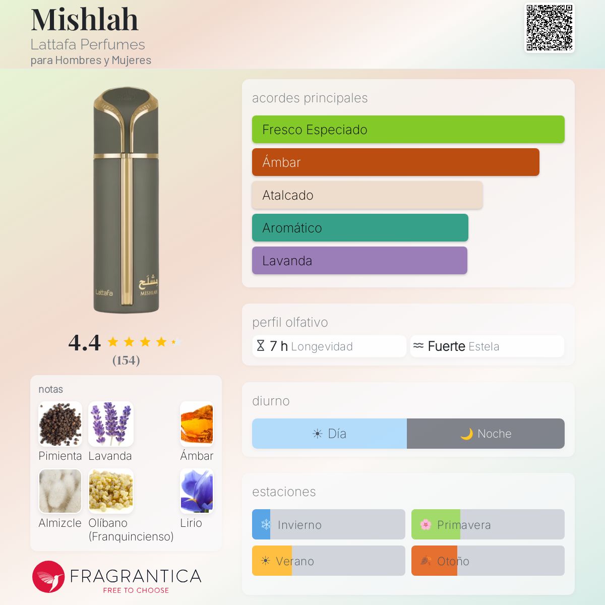 Mishlah Lattafa