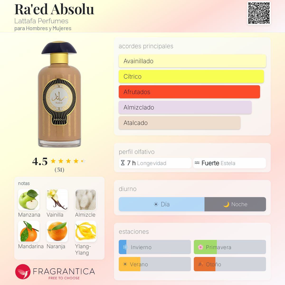 Ra'ed Absolu Lattafa