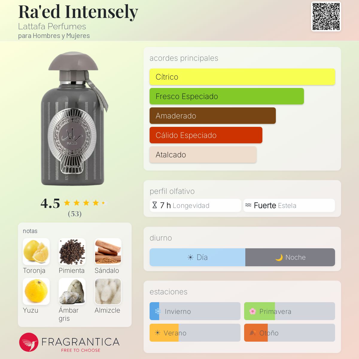 Ra'ed Intensely Lattafa