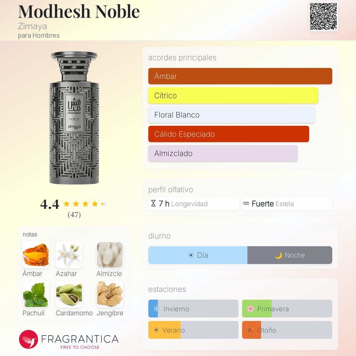 Modhesh Noble Zimaya