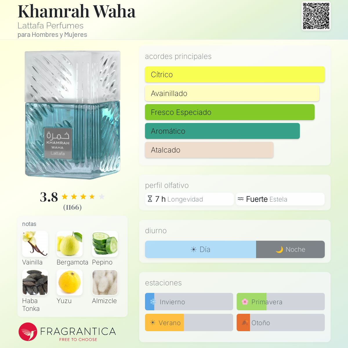 Khamrah Waha Lattafa