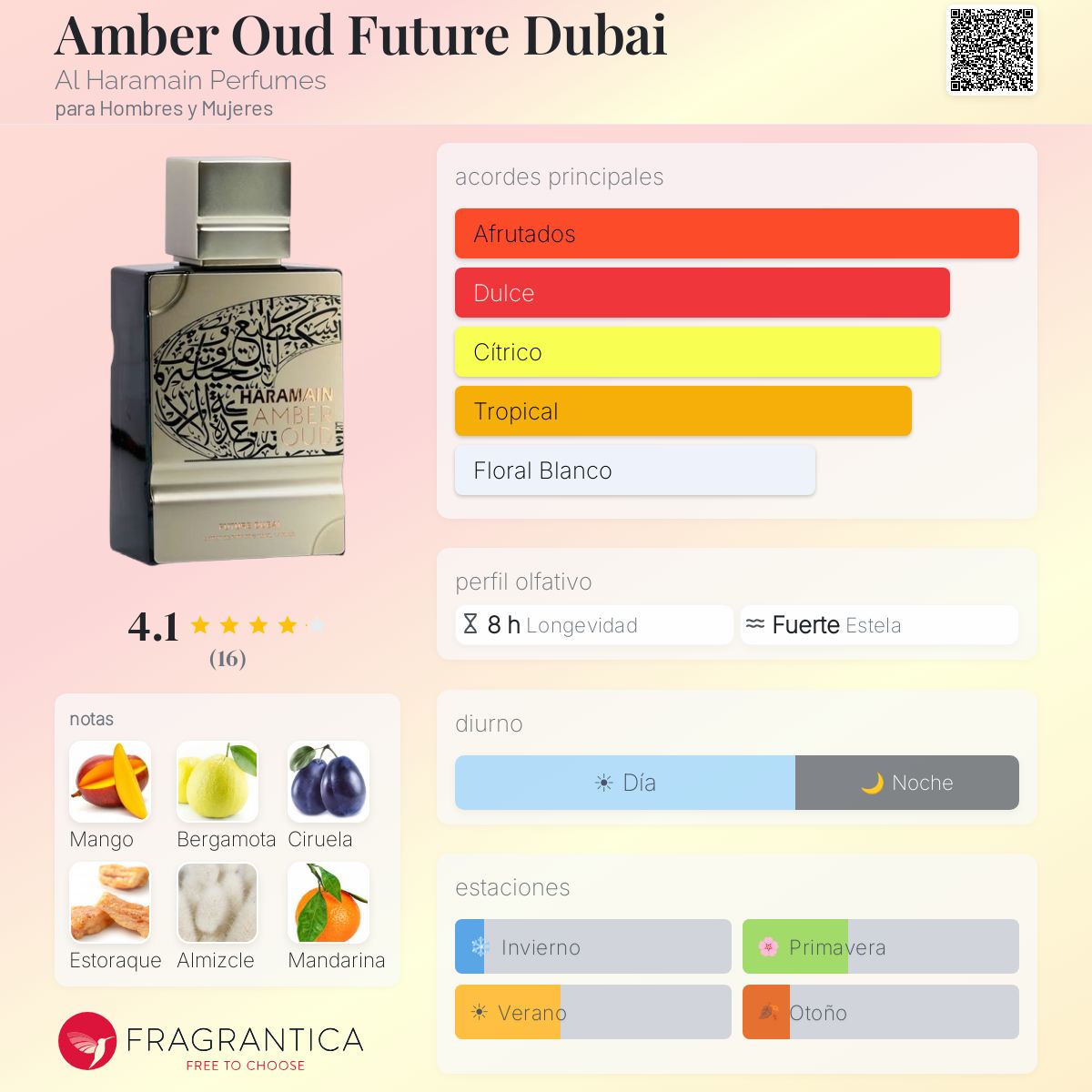 Amber Oud Future Dubai Al Haramain