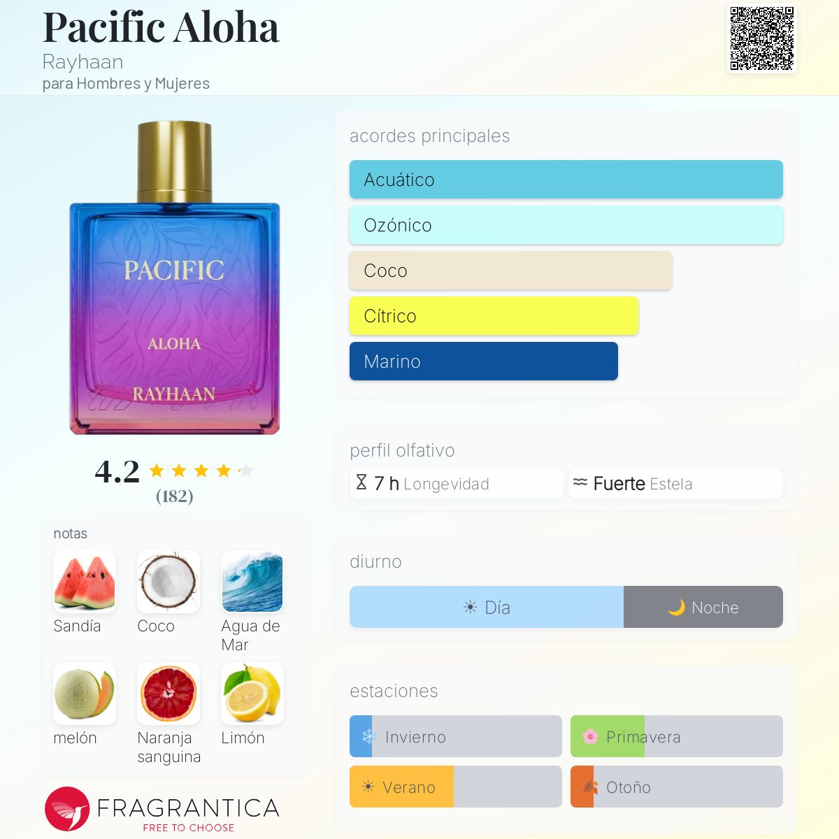 Pacific Aloha Rayhaan