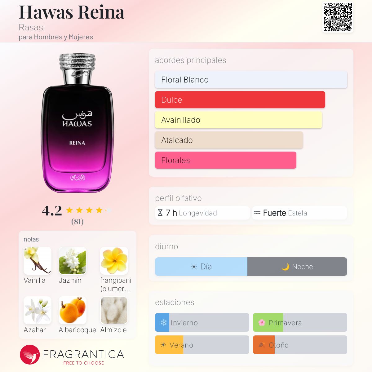 Hawas Reina Rasasi
