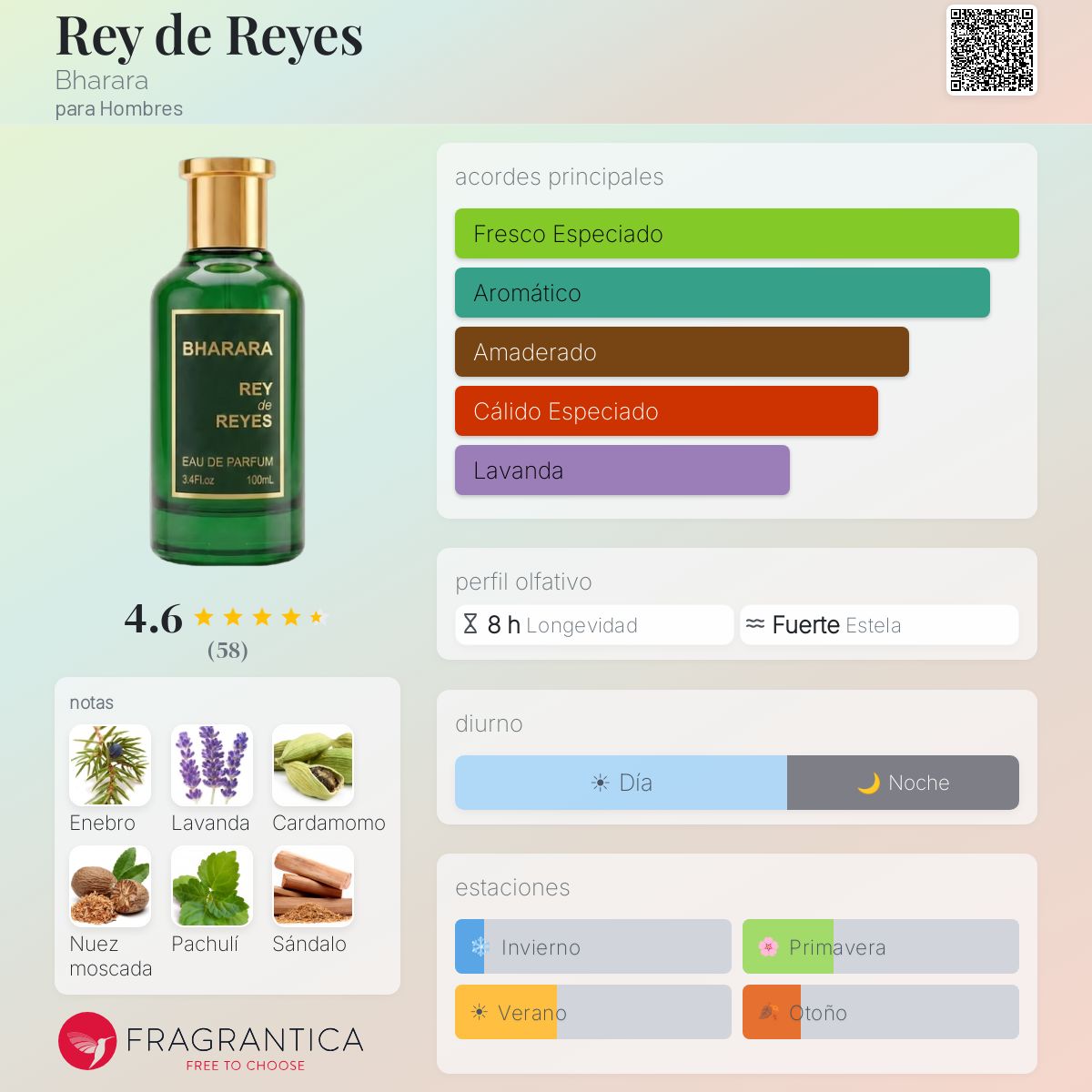 Rey de Reyes Bharara