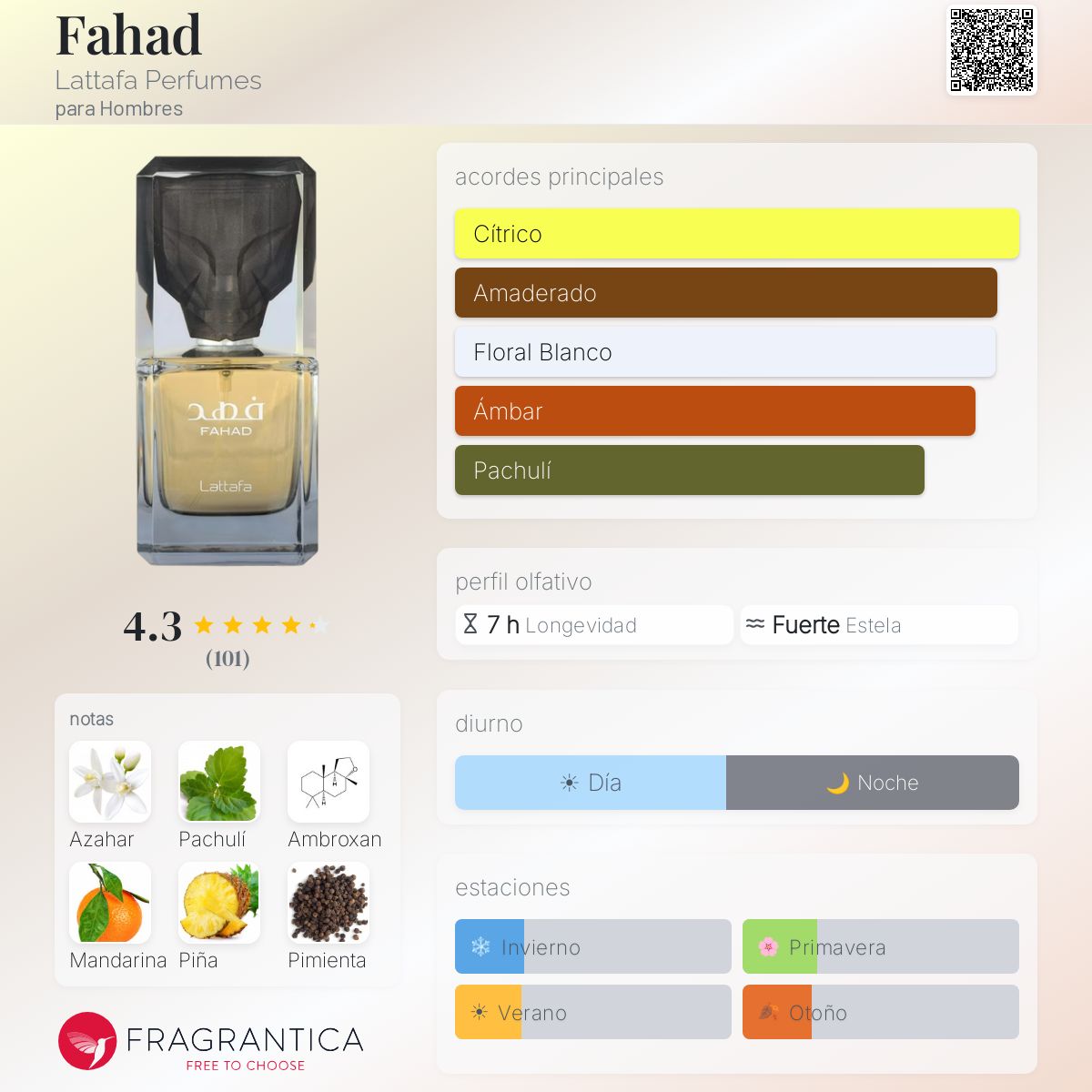 Fahad Lattafa