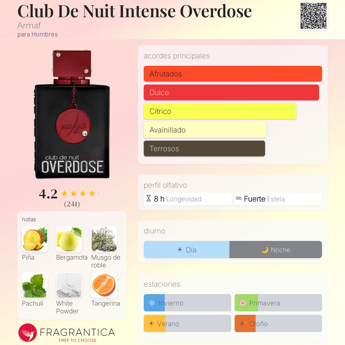 Club De Nuit Intense Overdose Armaf