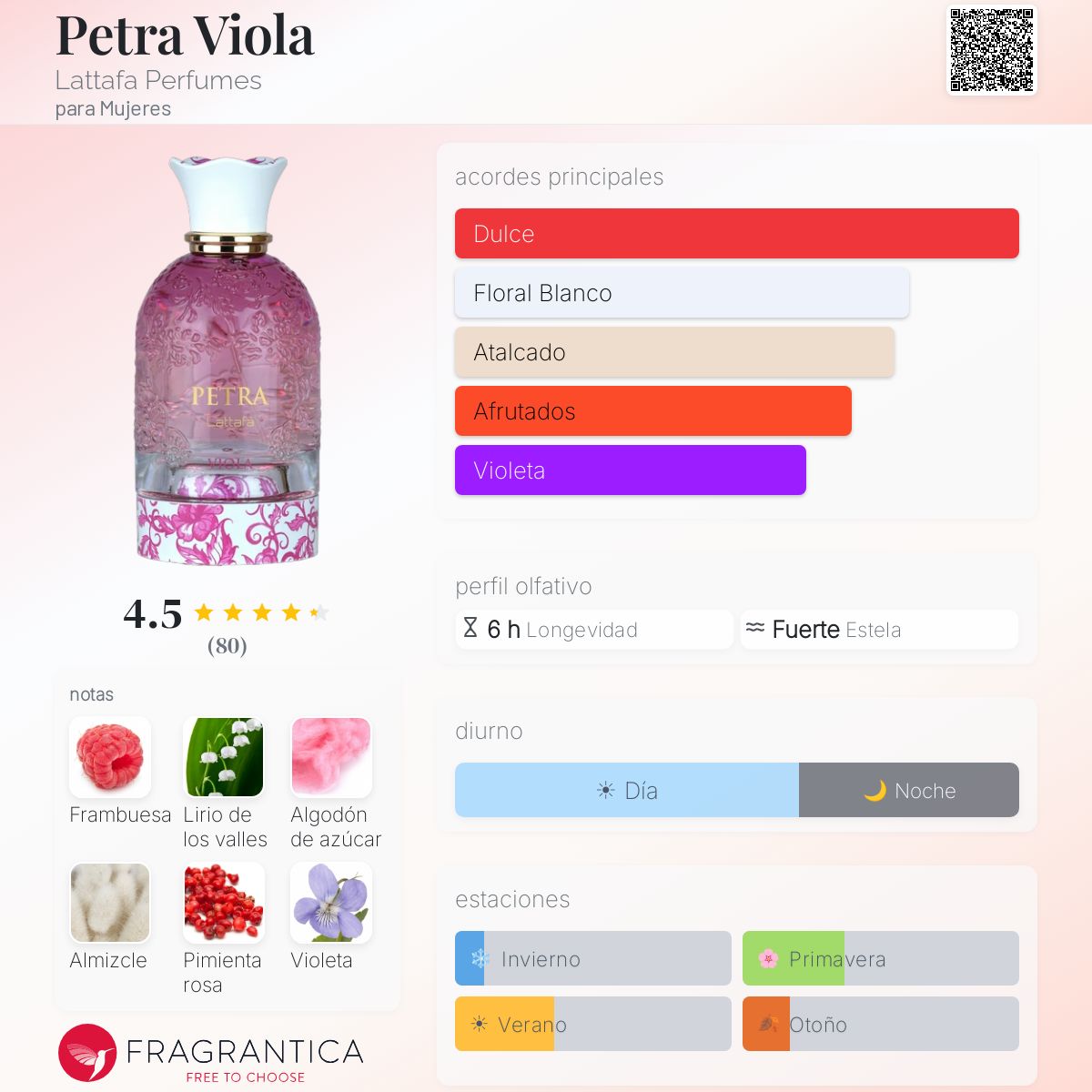 Petra Viola Lattafa