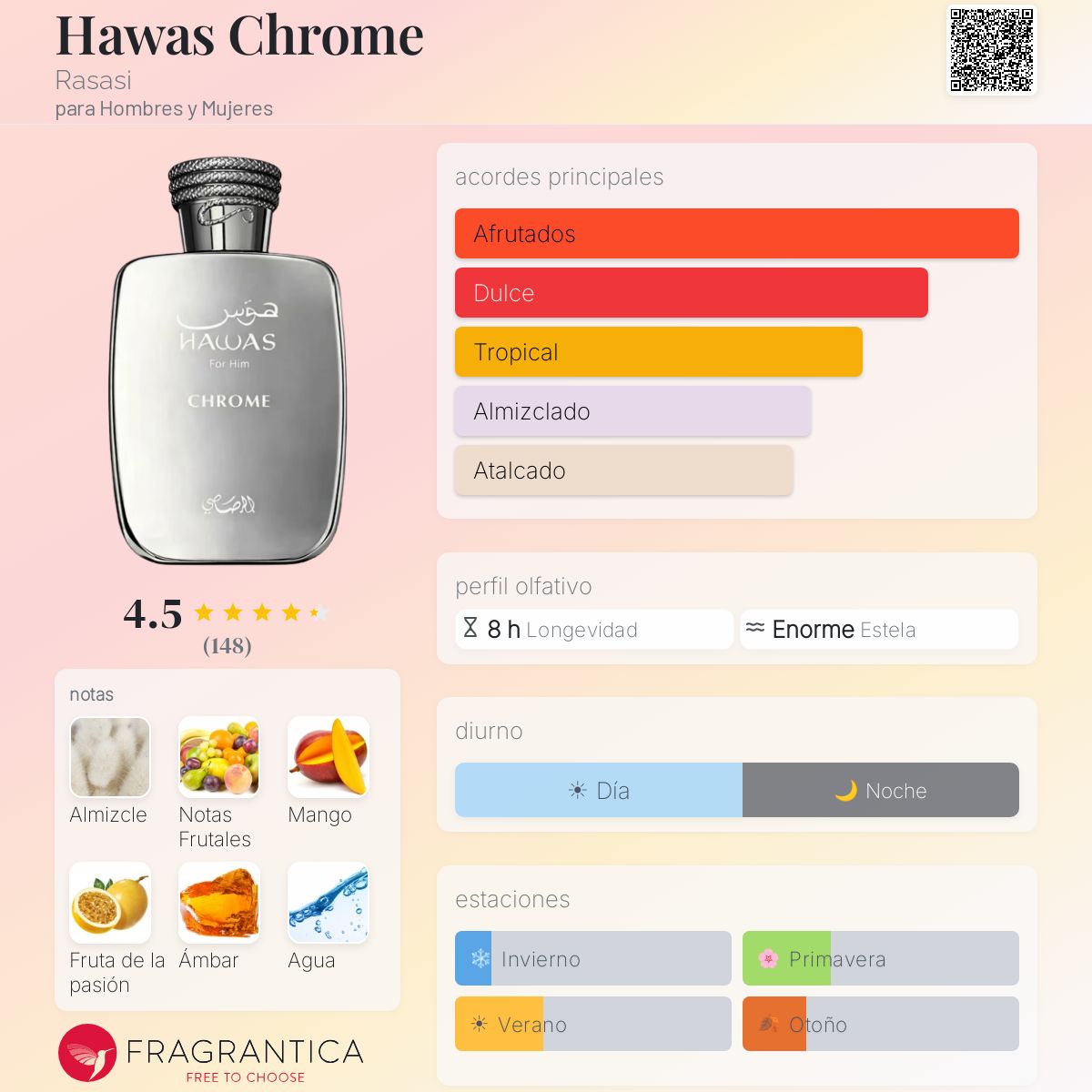 Hawas Chrome Rasasi