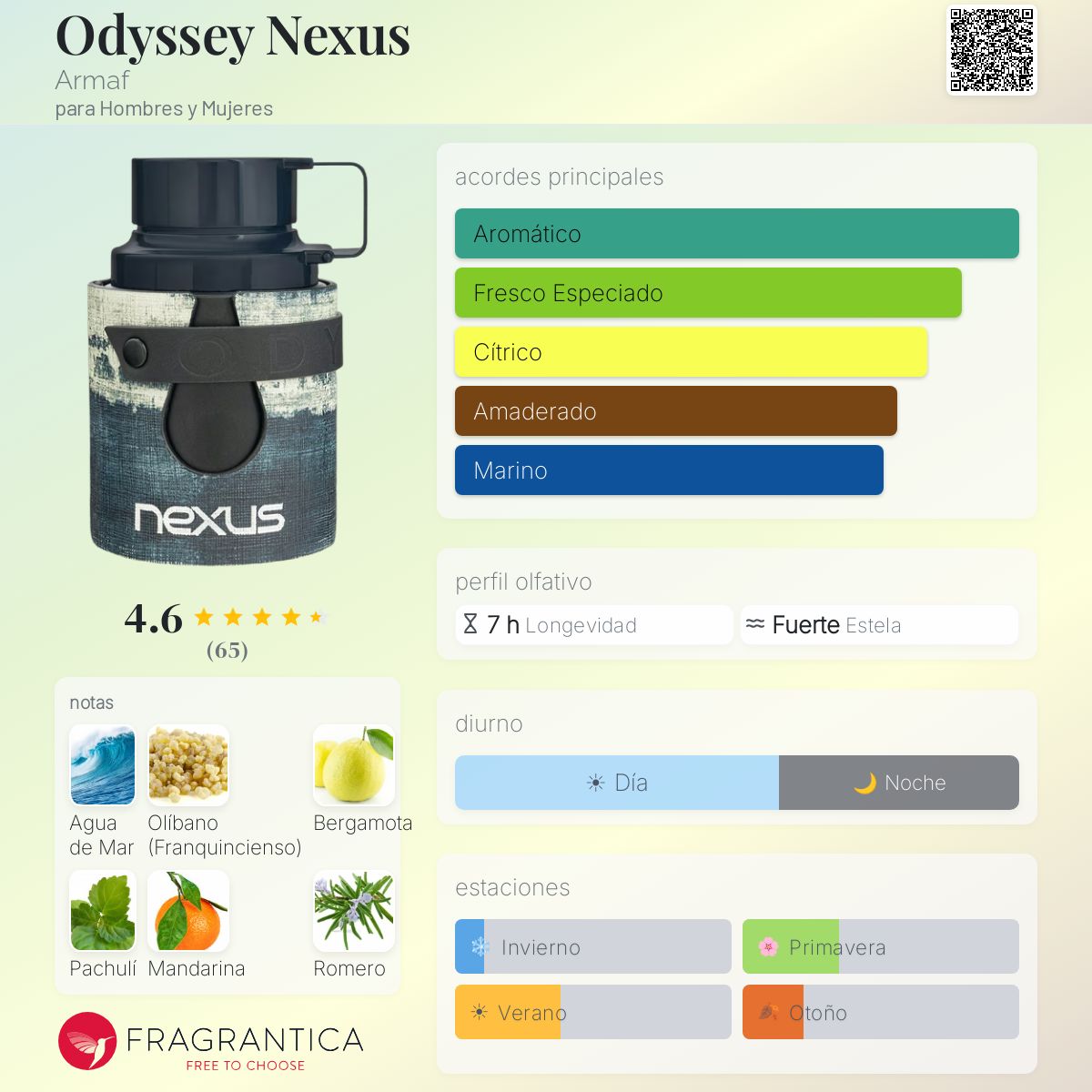 Odyssey Nexus Armaf