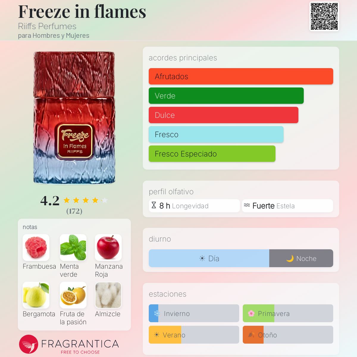 Freeze in flames Riiffs