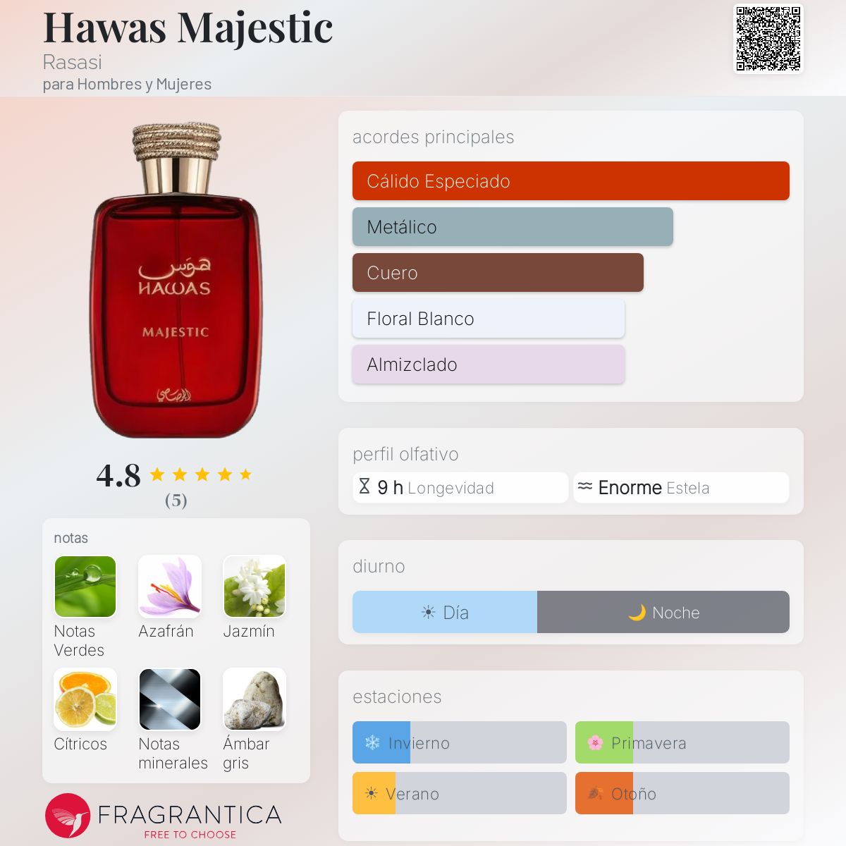 Hawas Majestic Rasasi