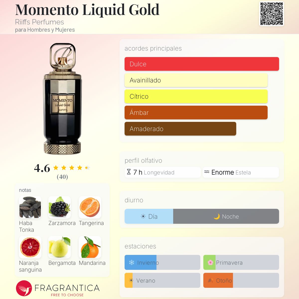 Momento Liquid Gold Riiffs
