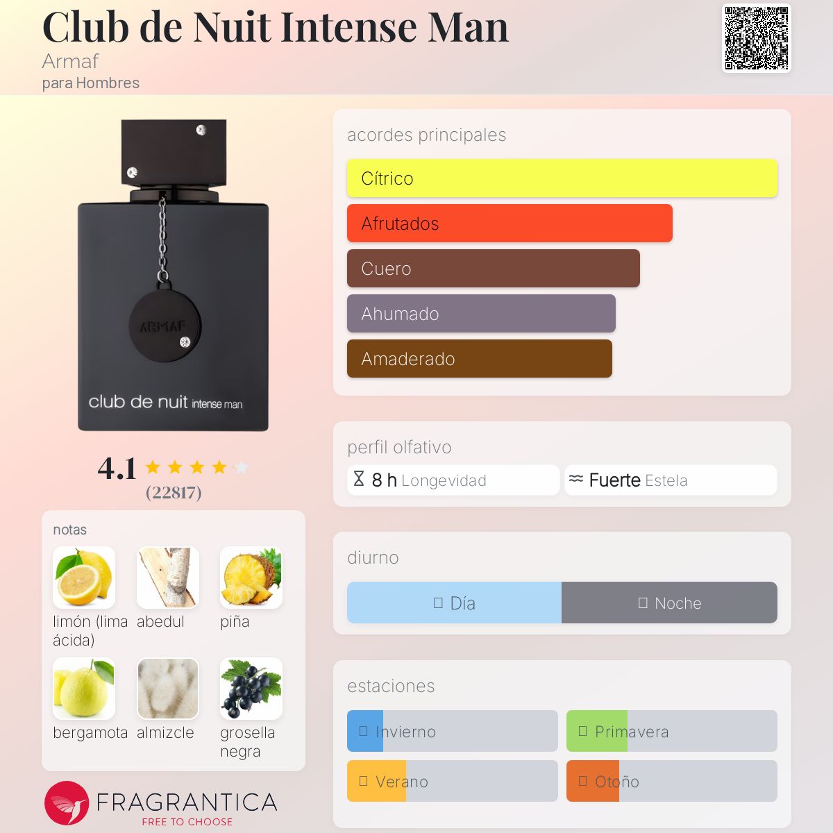 Club de Nuit Intense Man Armaf