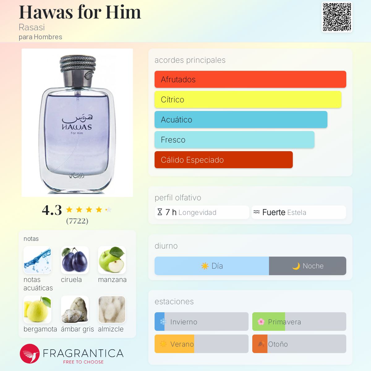 Hawas for Him Rasasi