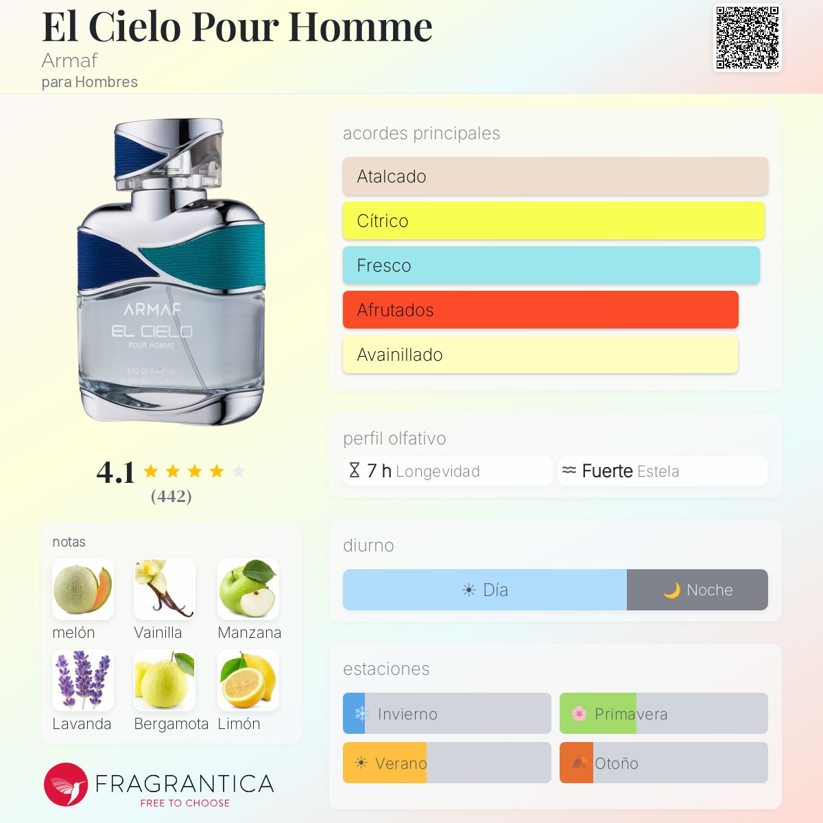 El Cielo Pour Homme Armaf