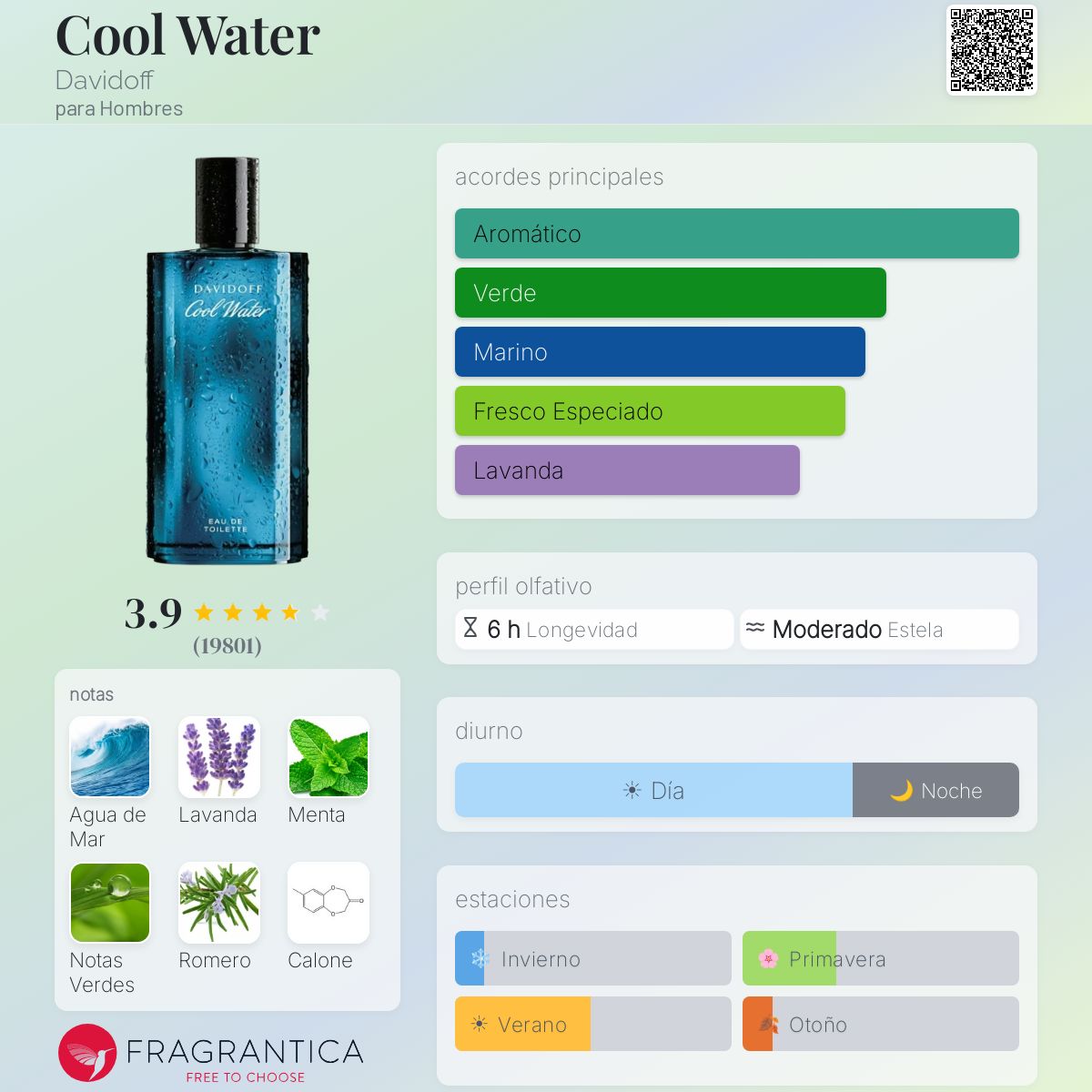 Cool Water Davidoff