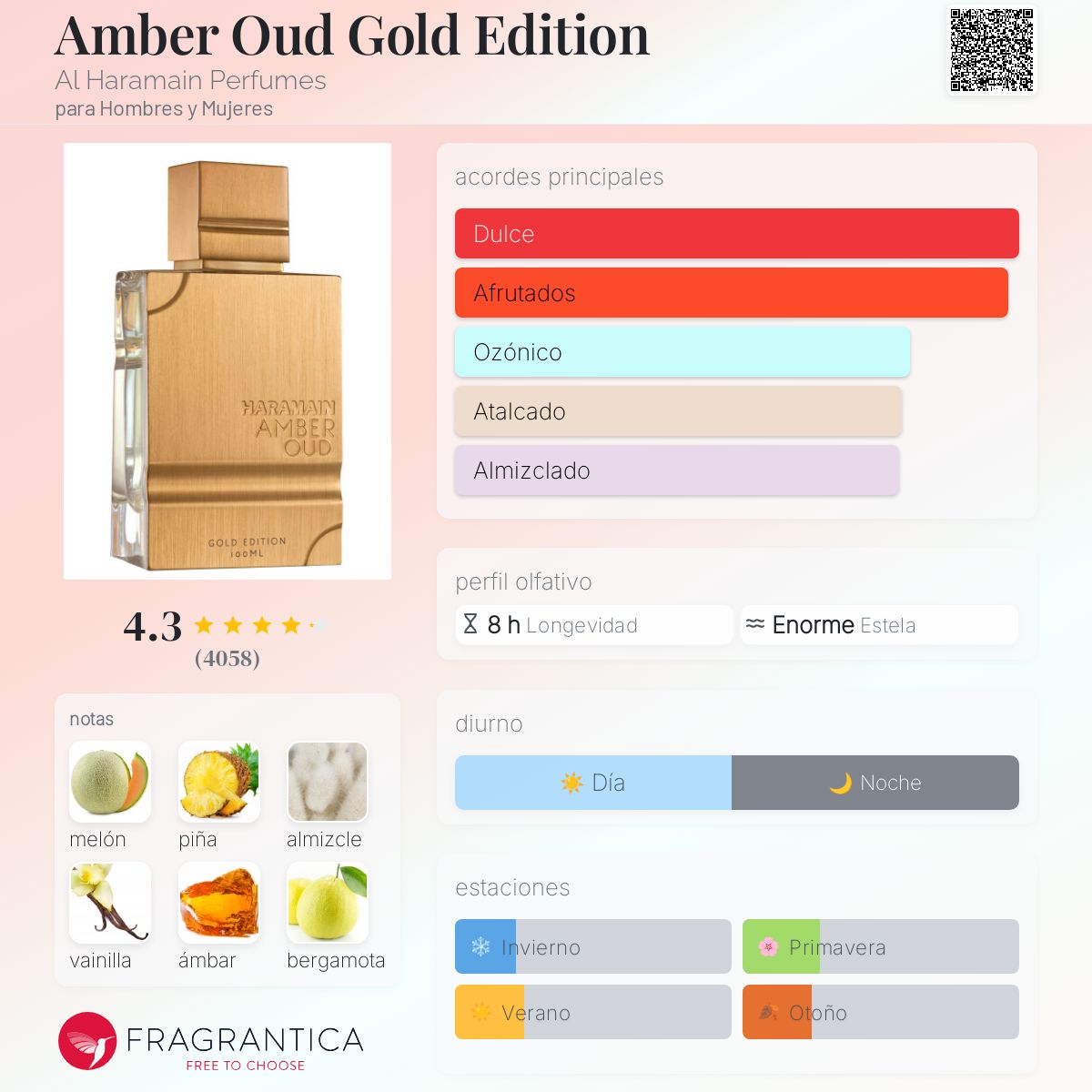 Amber Oud Gold Edition