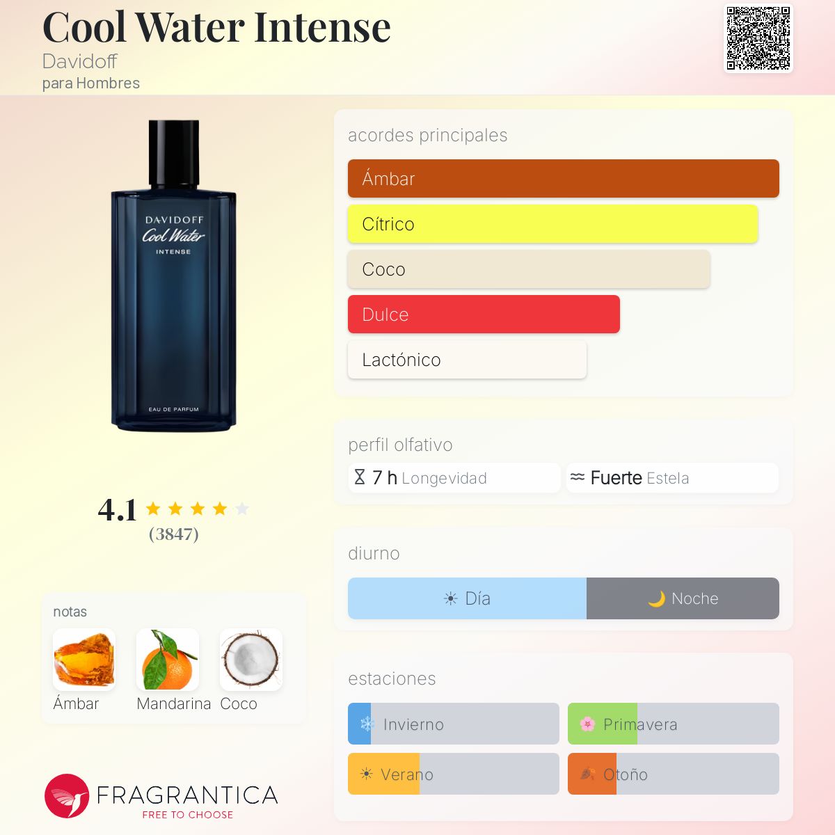 Cool Water Intense Davidoff