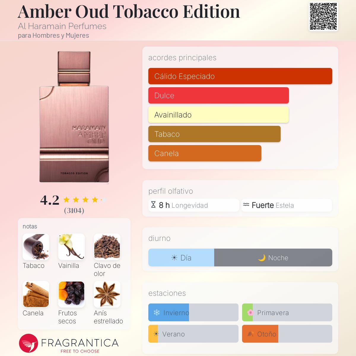 Amber Oud Tobacco Edition Al Haramain