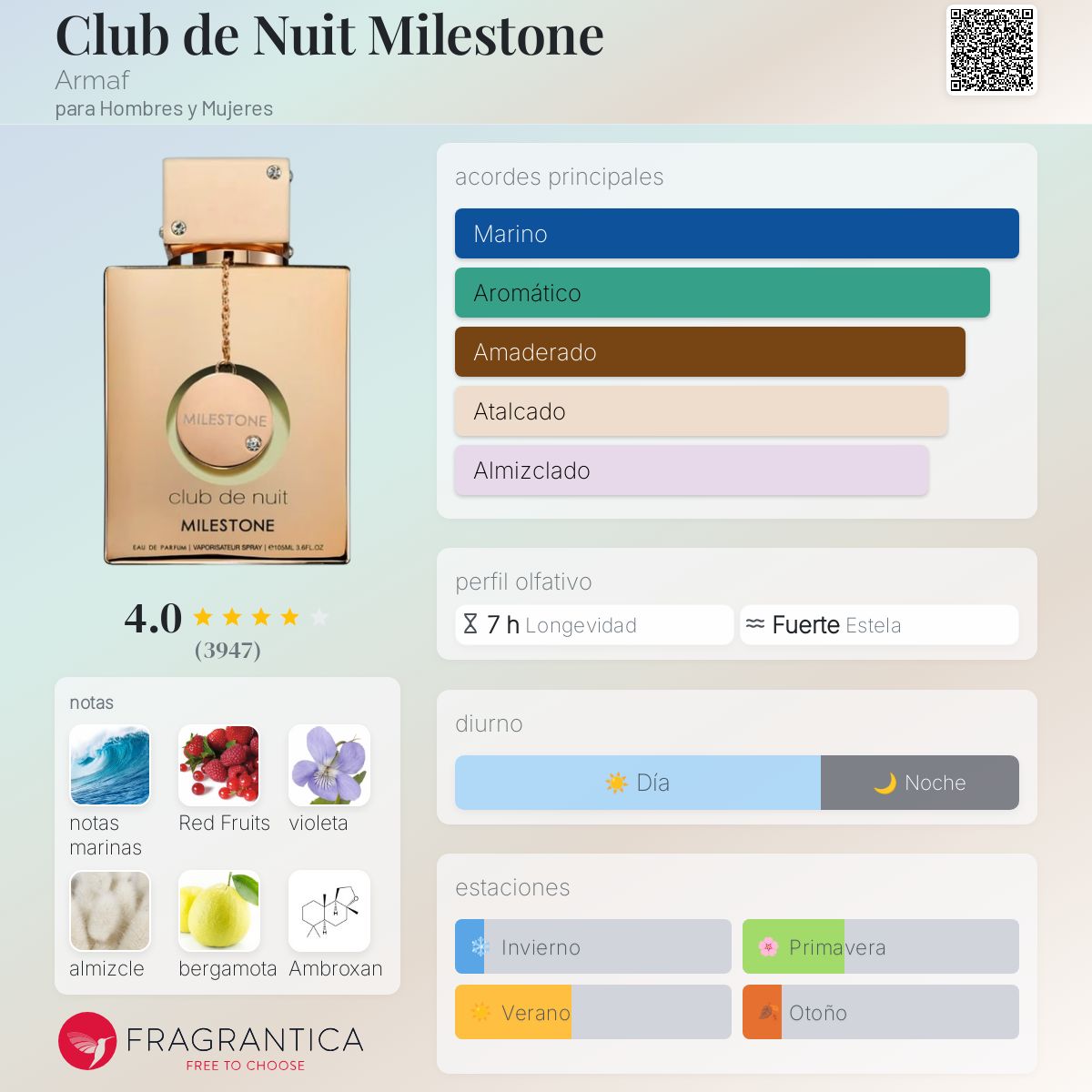 Club de Nuit Milestone Armaf