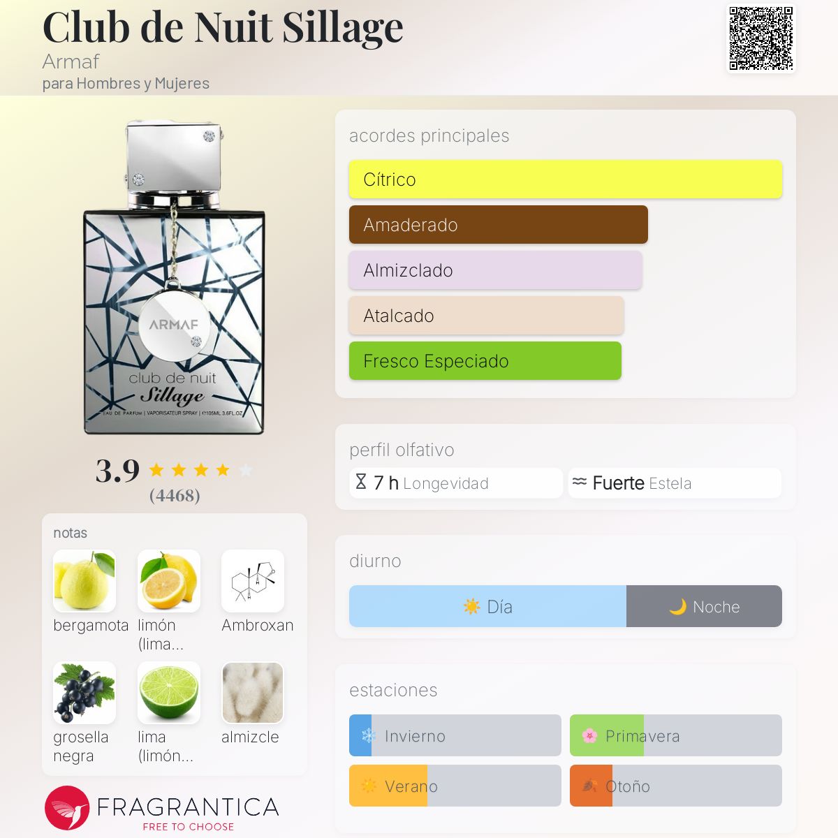 Club de Nuit Sillage Armaf