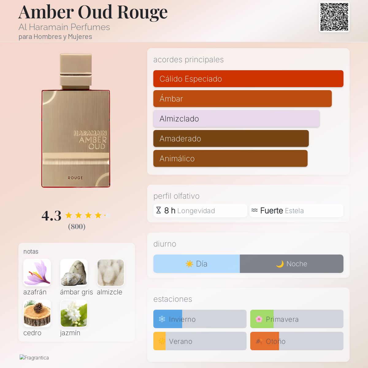 Amber Oud Rouge Al Haramain