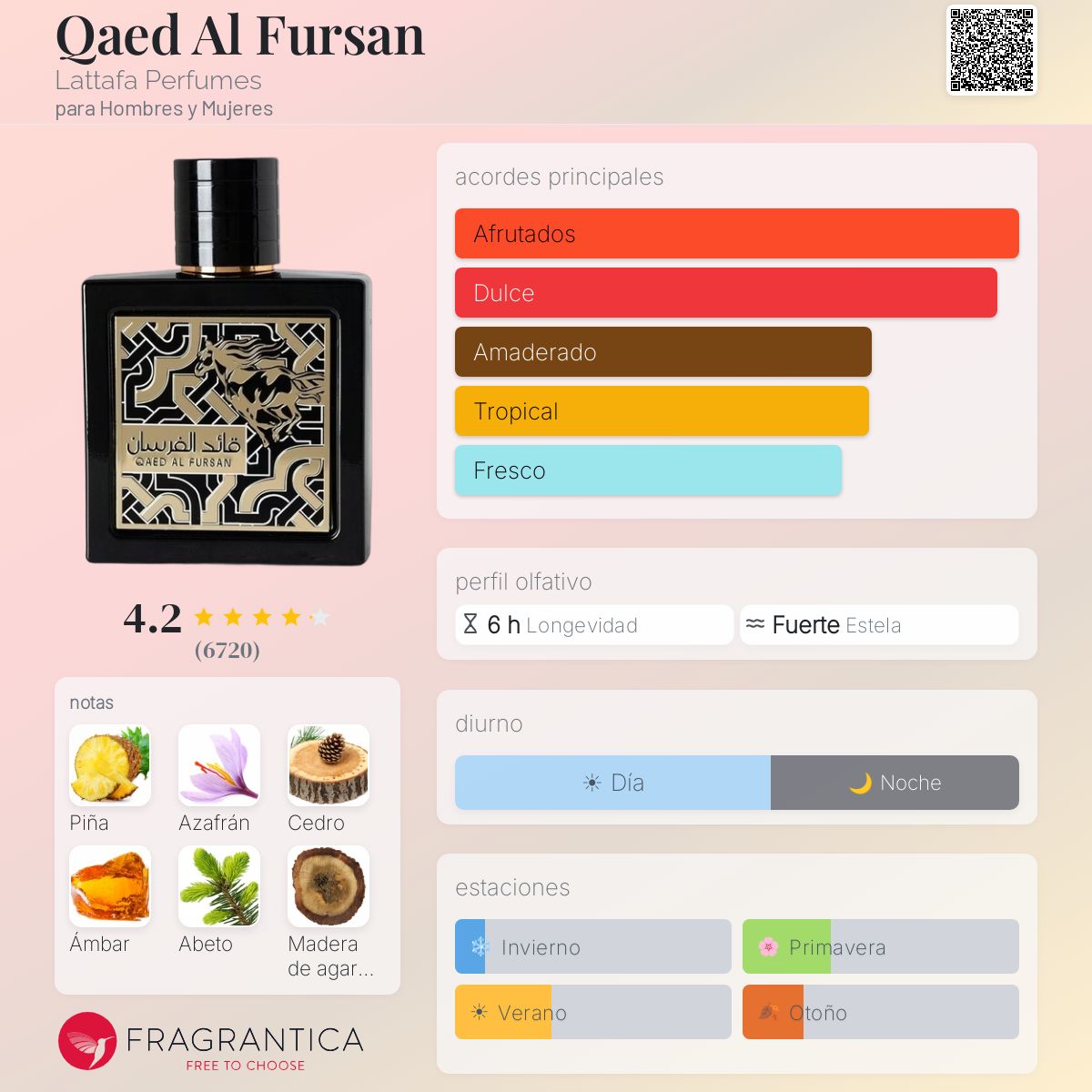 Qaed Al Fursan Lattafa