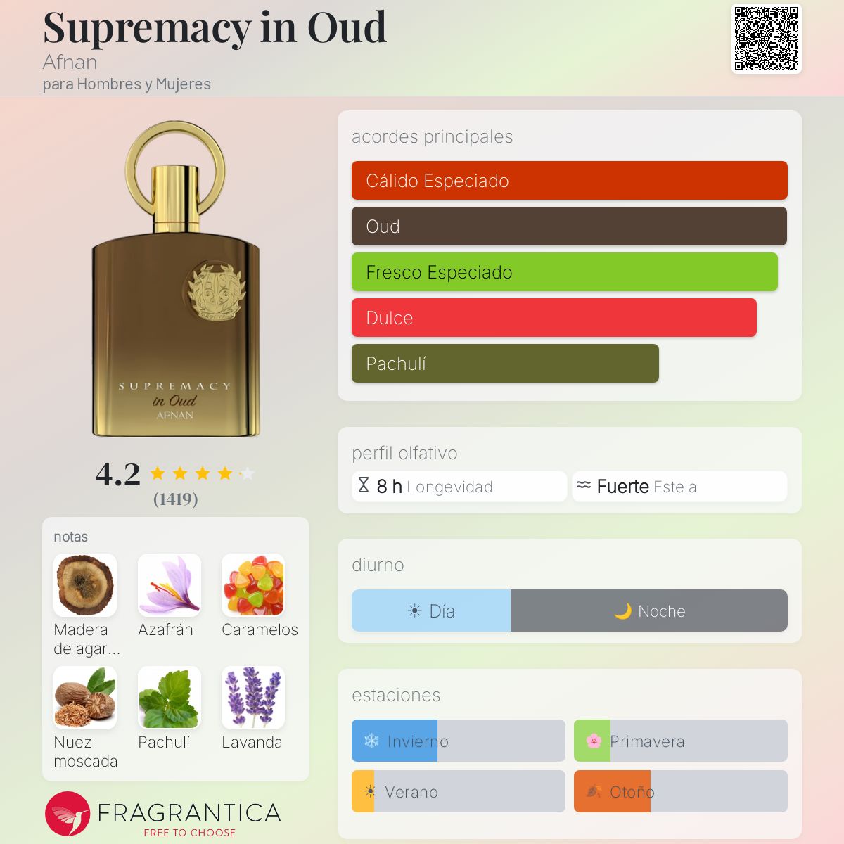 Supremacy in Oud Afnan Set
