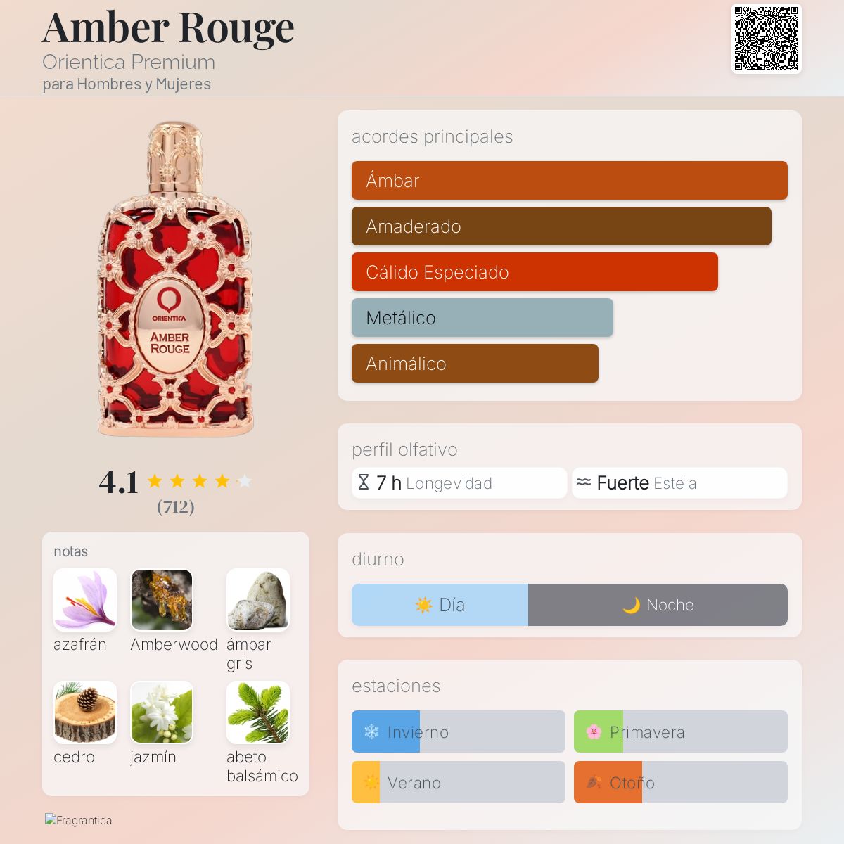 Amber Rouge Orientica Premium