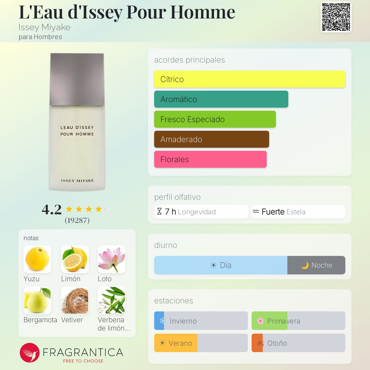 L'Eau d'Issey Pour Homme Issey Miyake Set