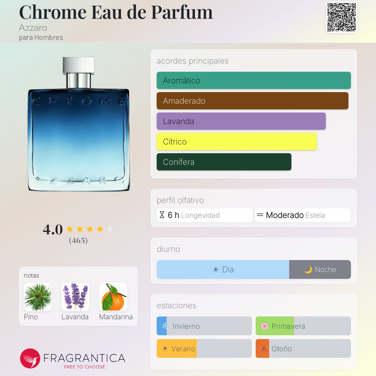 Chrome Eau de Parfum Azzaro